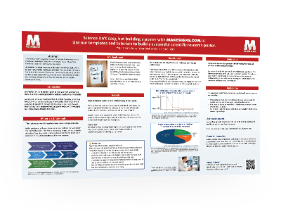 Scientific Research Posters
